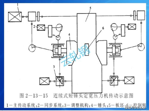 熱連軋生產(chǎn)中的關(guān)鍵測(cè)量與控制 流量計(jì)與節(jié)流裝置的研發(fā)與應(yīng)用