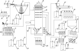 堿渣脫硫與脫硫廢水雙向聯(lián)合治理技術(shù)及其關(guān)鍵儀表研發(fā)